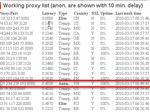 Look for Annonymous Proxies indicated by Type Annon